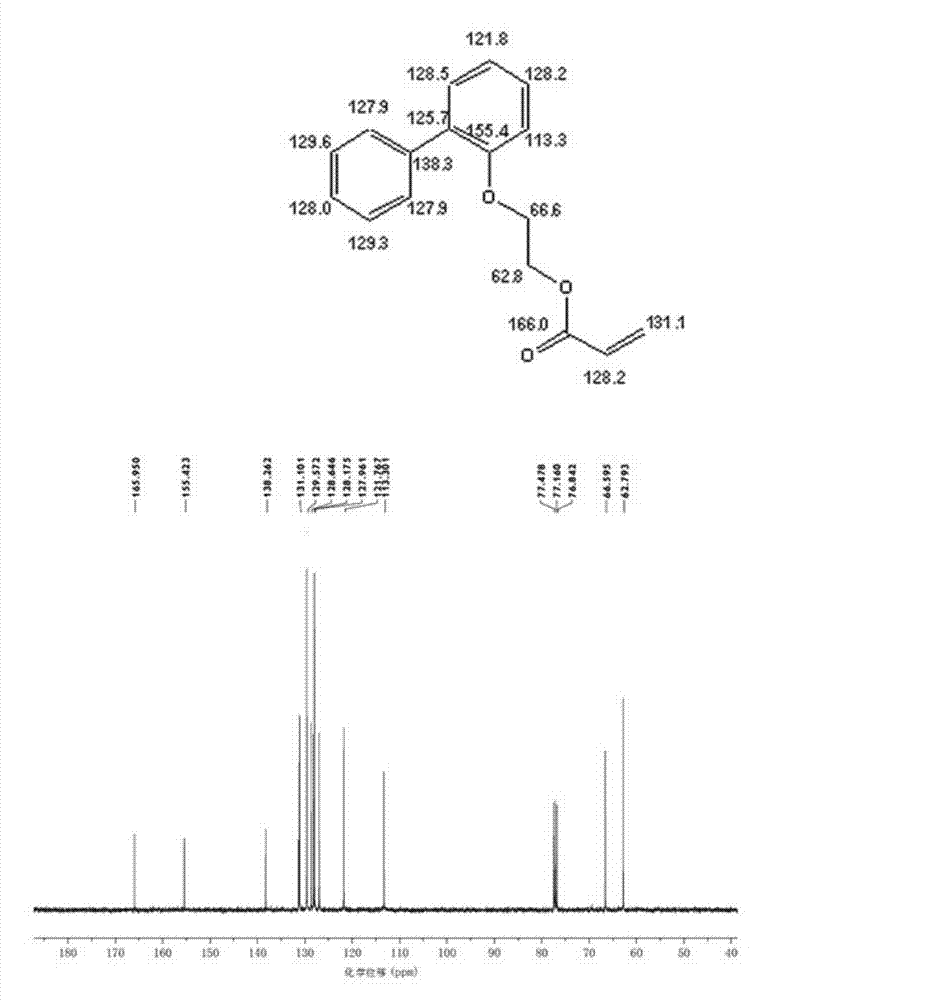 O-phenyl phenoxyethyl acrylate preparation method