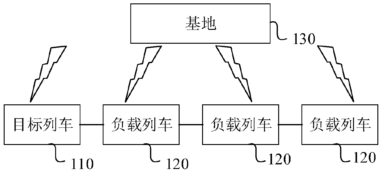 Train load balancing system and method, train system and base system