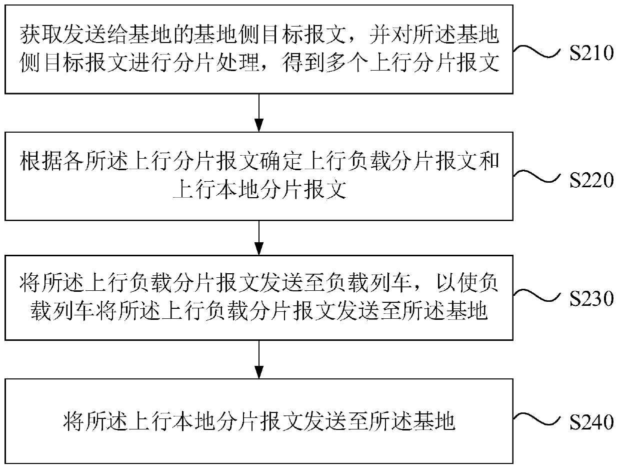 Train load balancing system and method, train system and base system