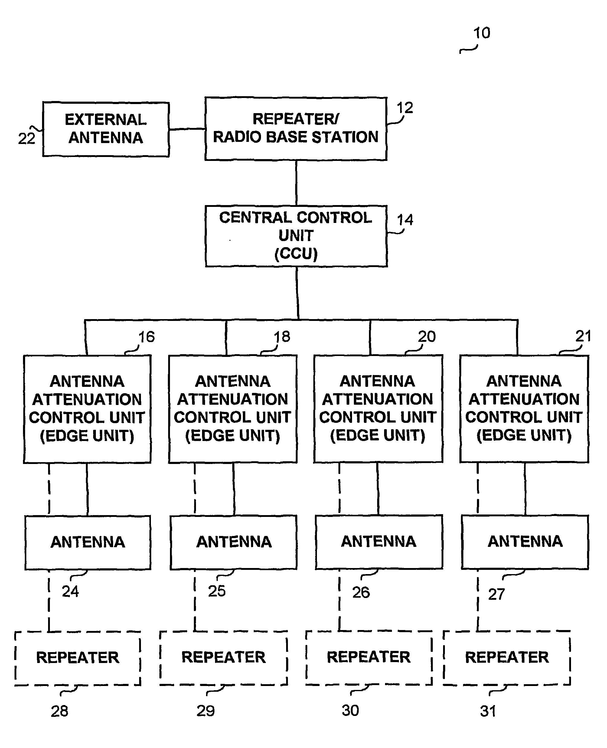 System and method for the reduction of interference in an indoor communications wireless distribution system