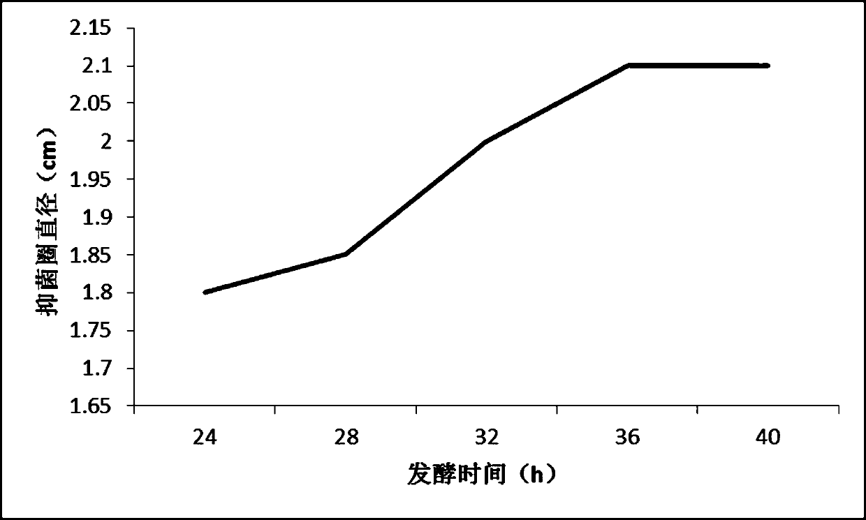 Bacillus licheniformis HYT-9 with broad-spectrum bacteriostasis activity and preparation method and application of bacterial agent of bacillus licheniformis HYT-9