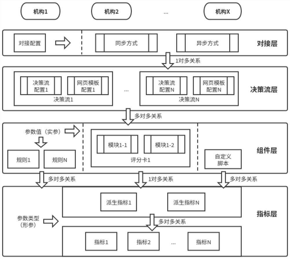 Model-based small and micro enterprise credit evaluation method, equipment and storage medium