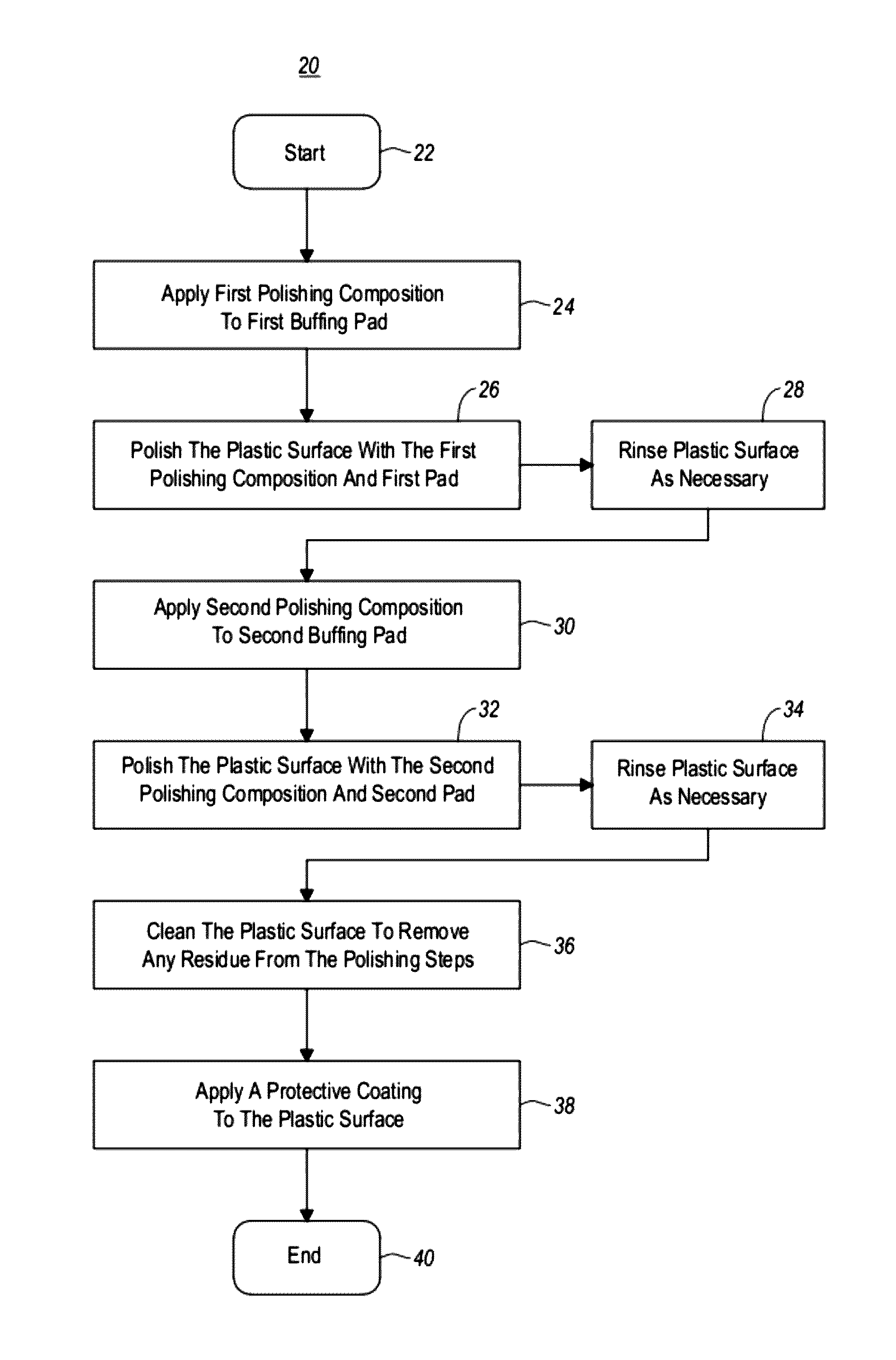 UV protective coating composition and method