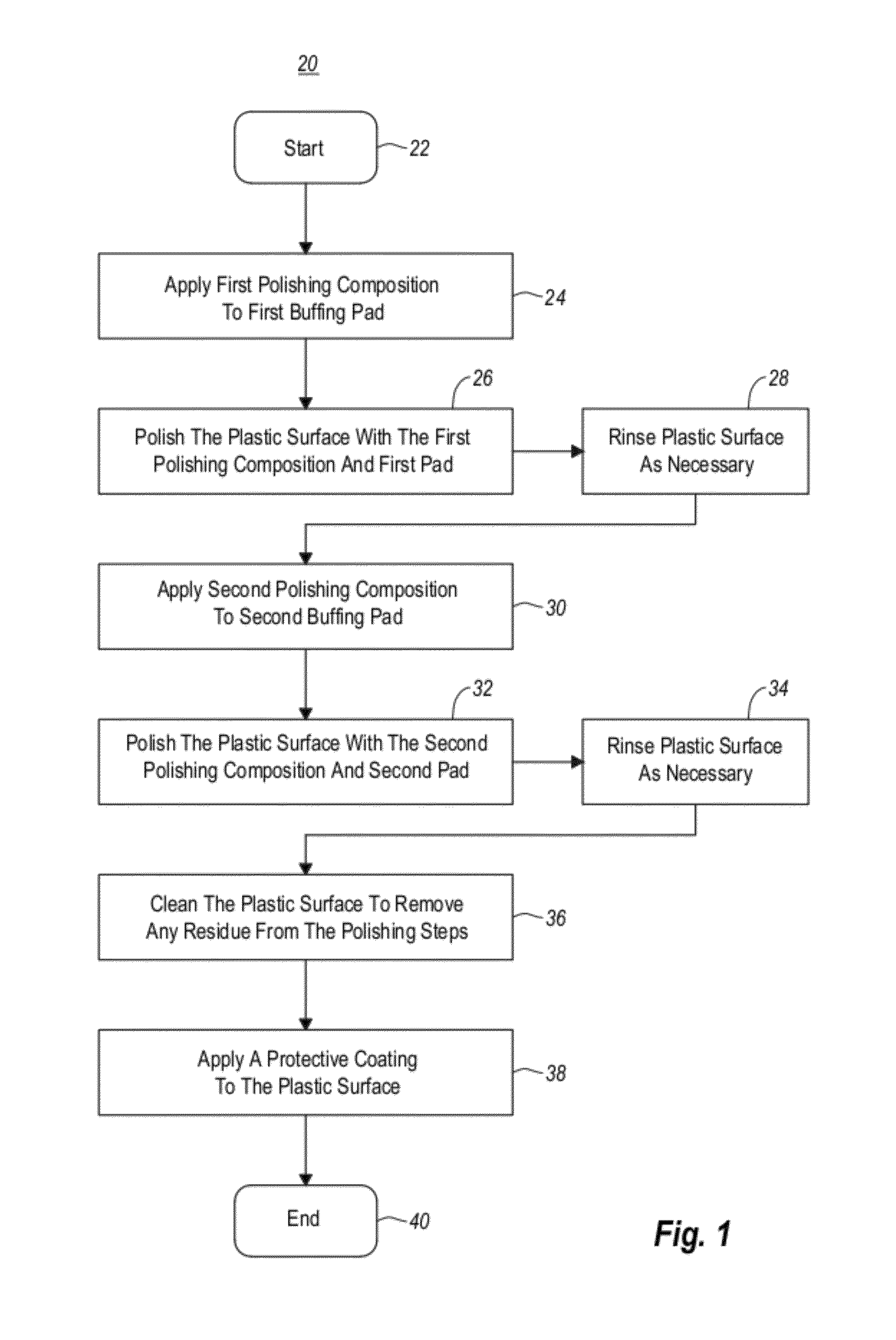 UV protective coating composition and method