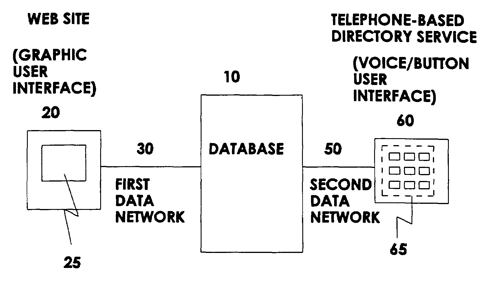 Directory information system for providing toll free telephone numbers