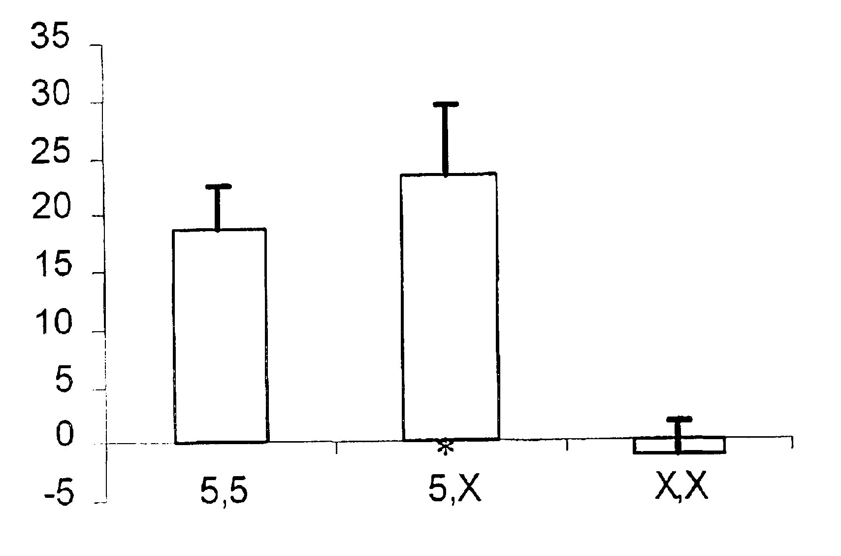 Medicine response assay in respiratory disease