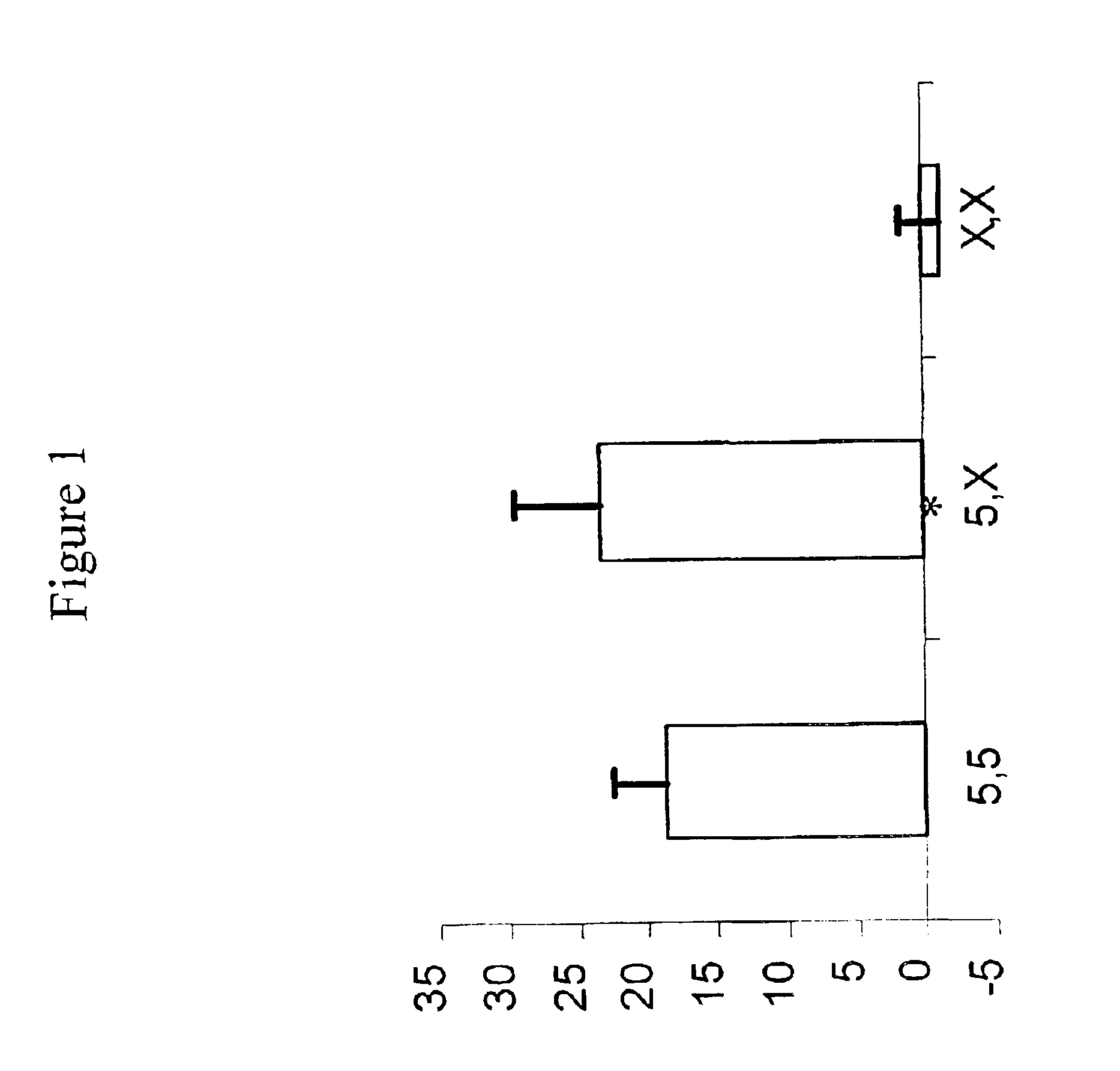 Medicine response assay in respiratory disease