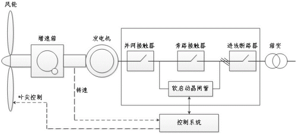 Control method for stall-controlled wind turbine generator system