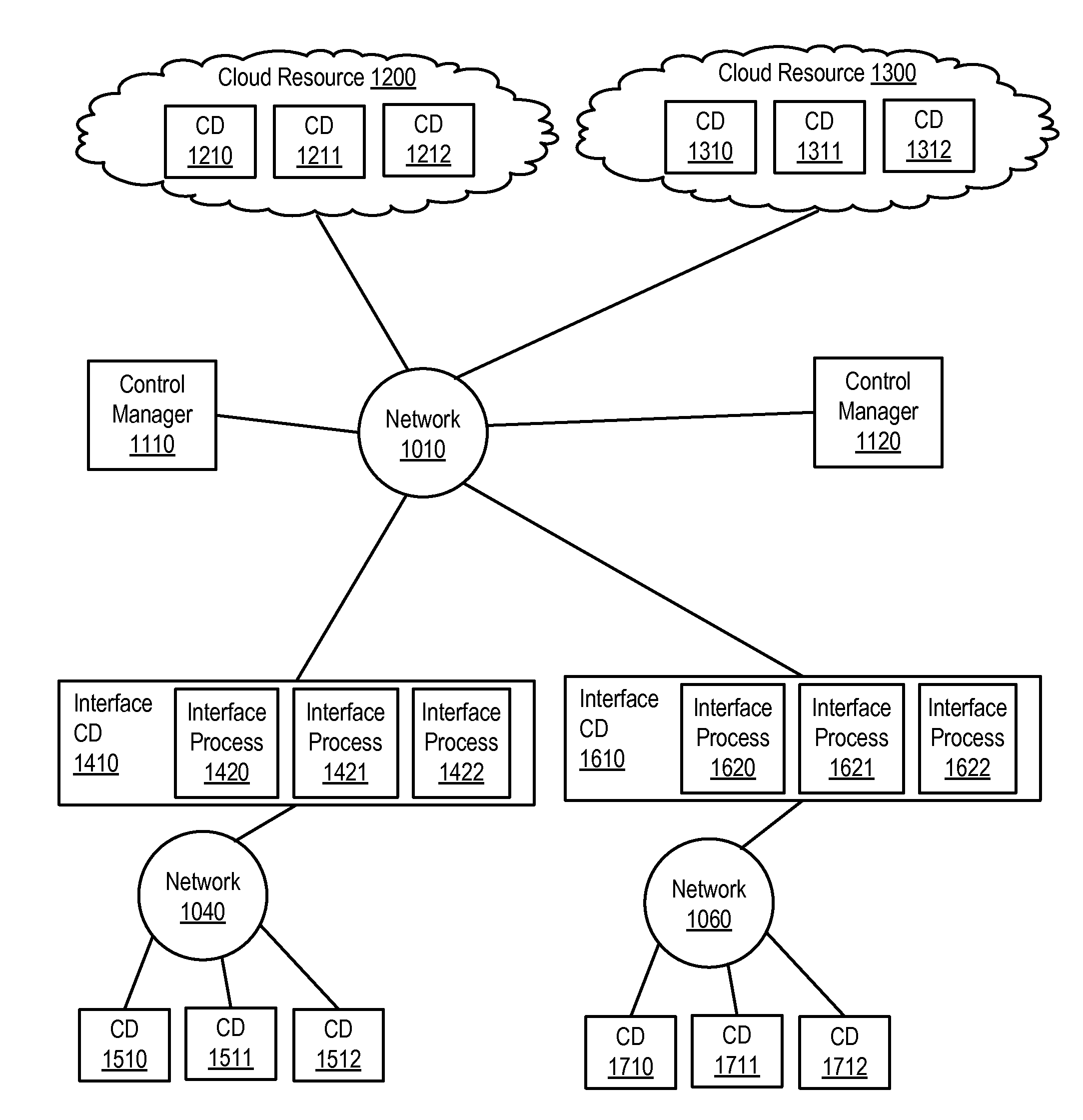 Cloud resource proxy with attribute mirroring