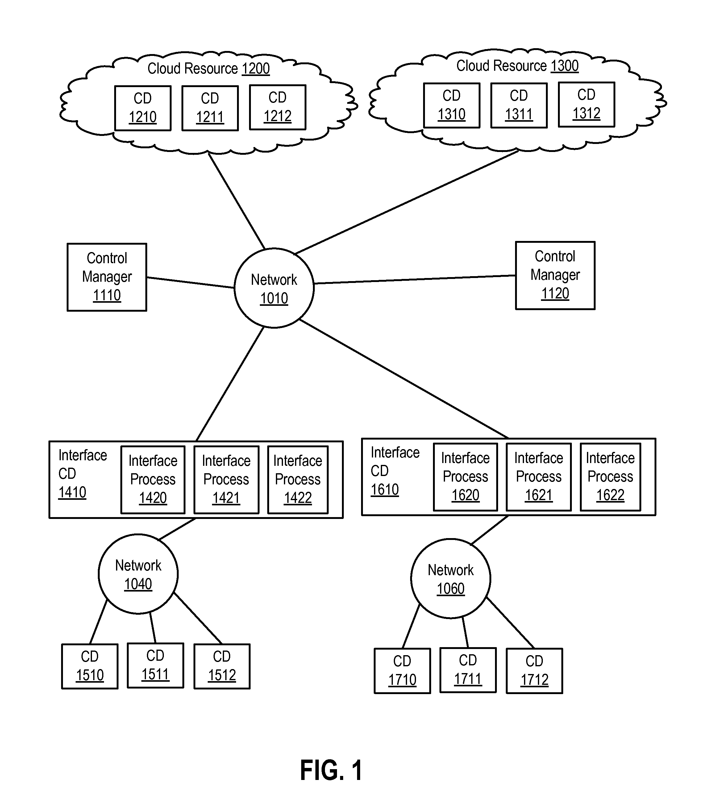 Cloud resource proxy with attribute mirroring