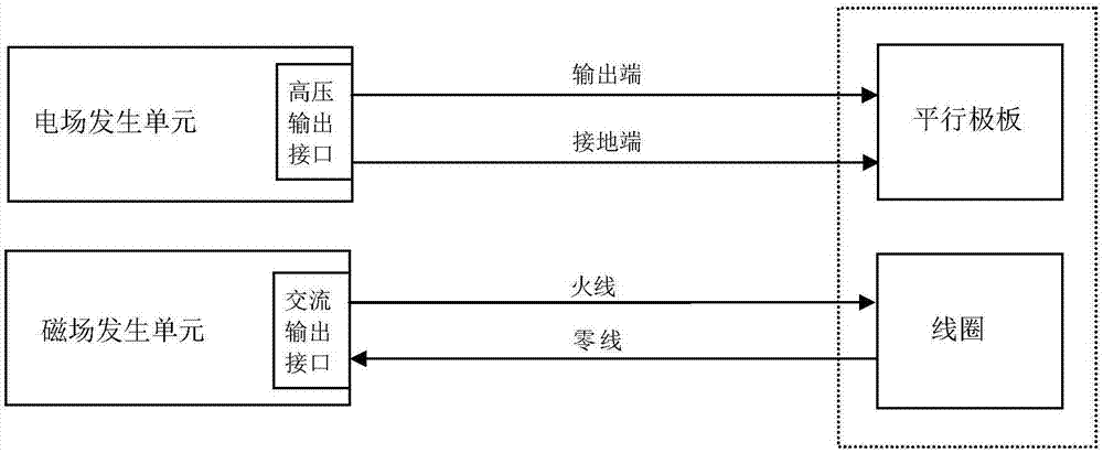 Electric field and magnetic field generating device used for breeding plant seedlings