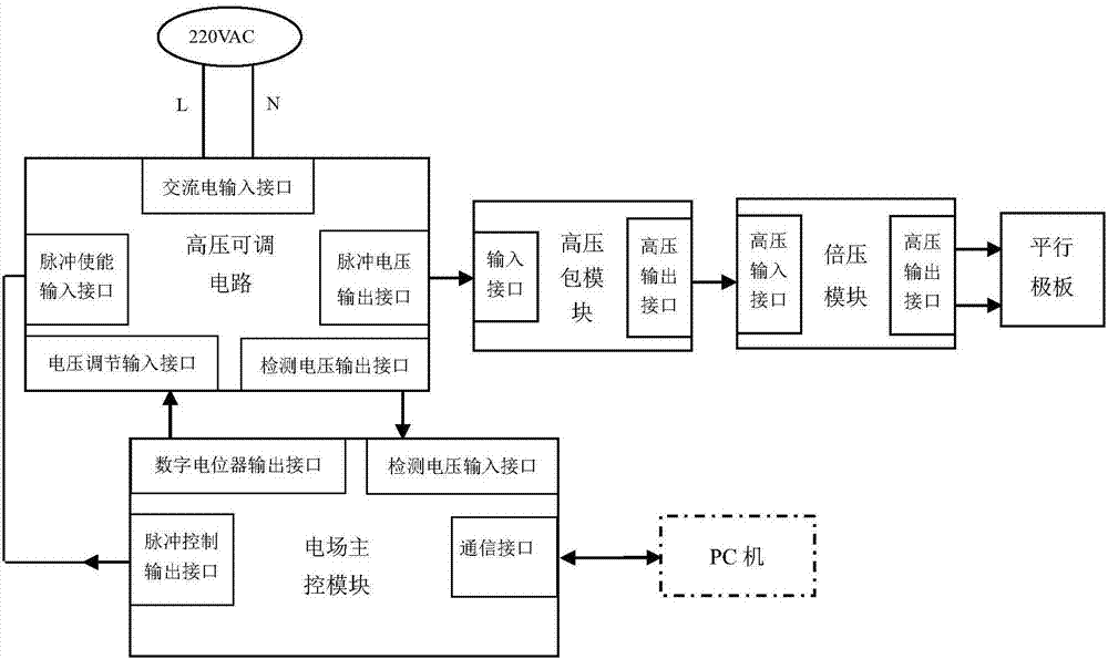 Electric field and magnetic field generating device used for breeding plant seedlings