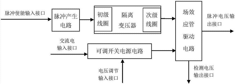 Electric field and magnetic field generating device used for breeding plant seedlings