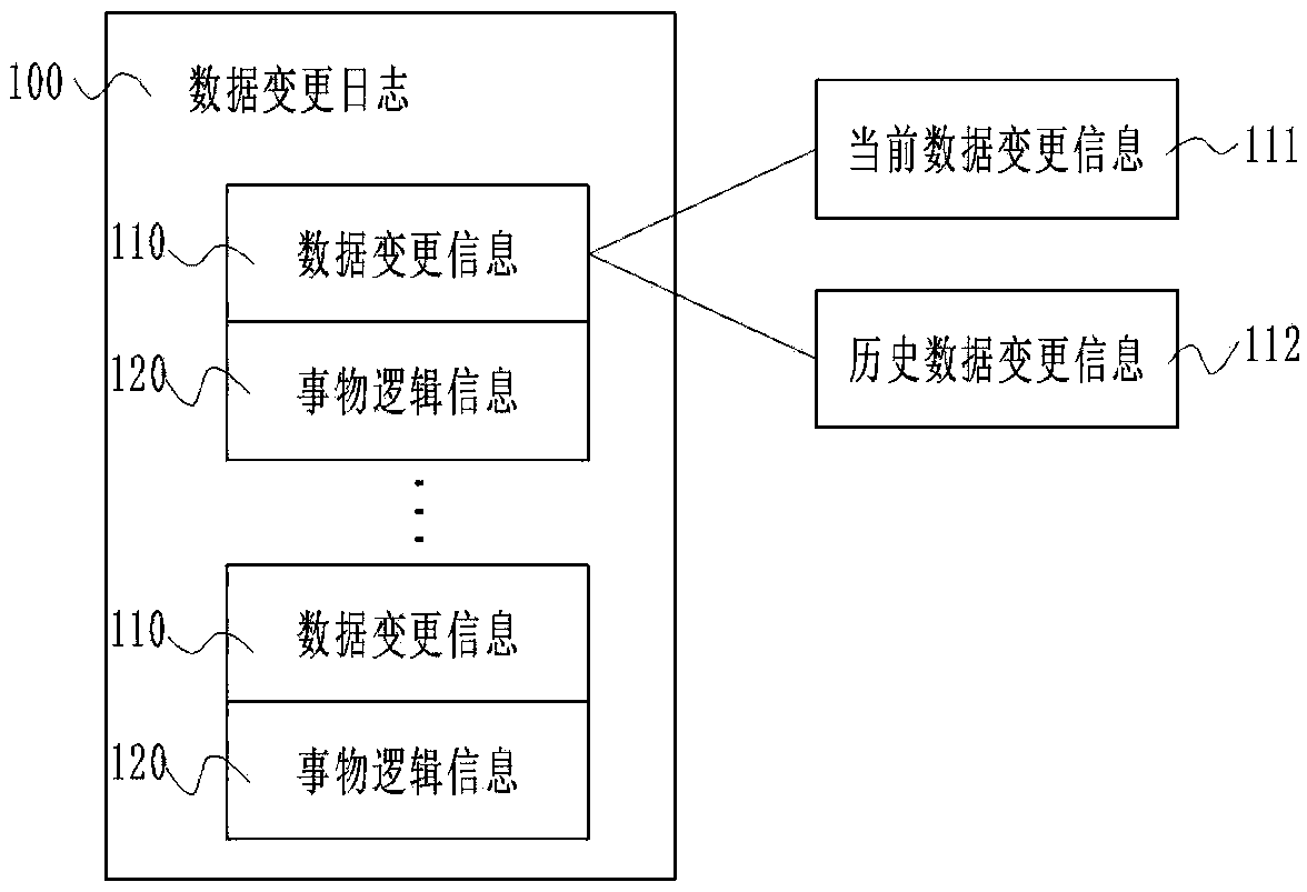 Database synchronization method and device, server, and storage medium