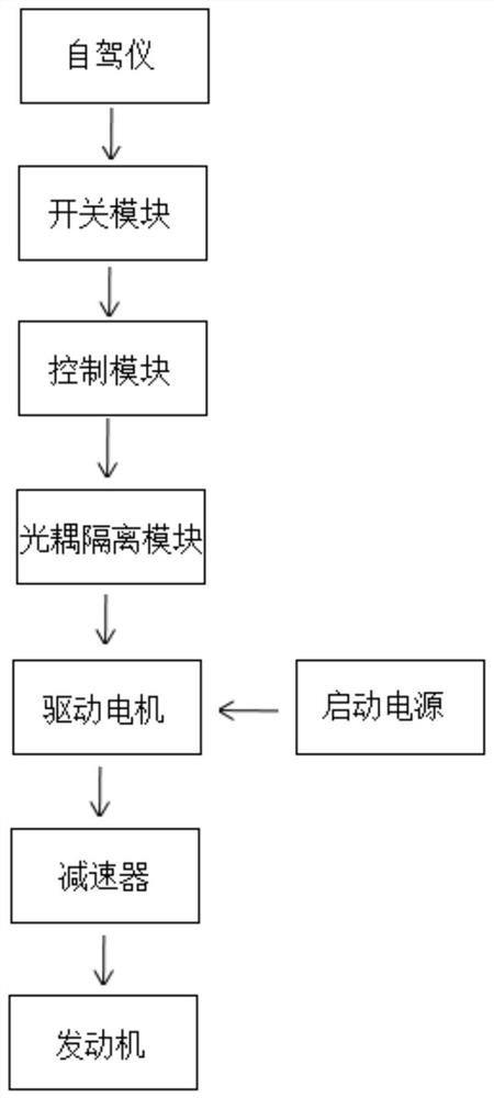 An unmanned aerial vehicle self-starting system and its control method