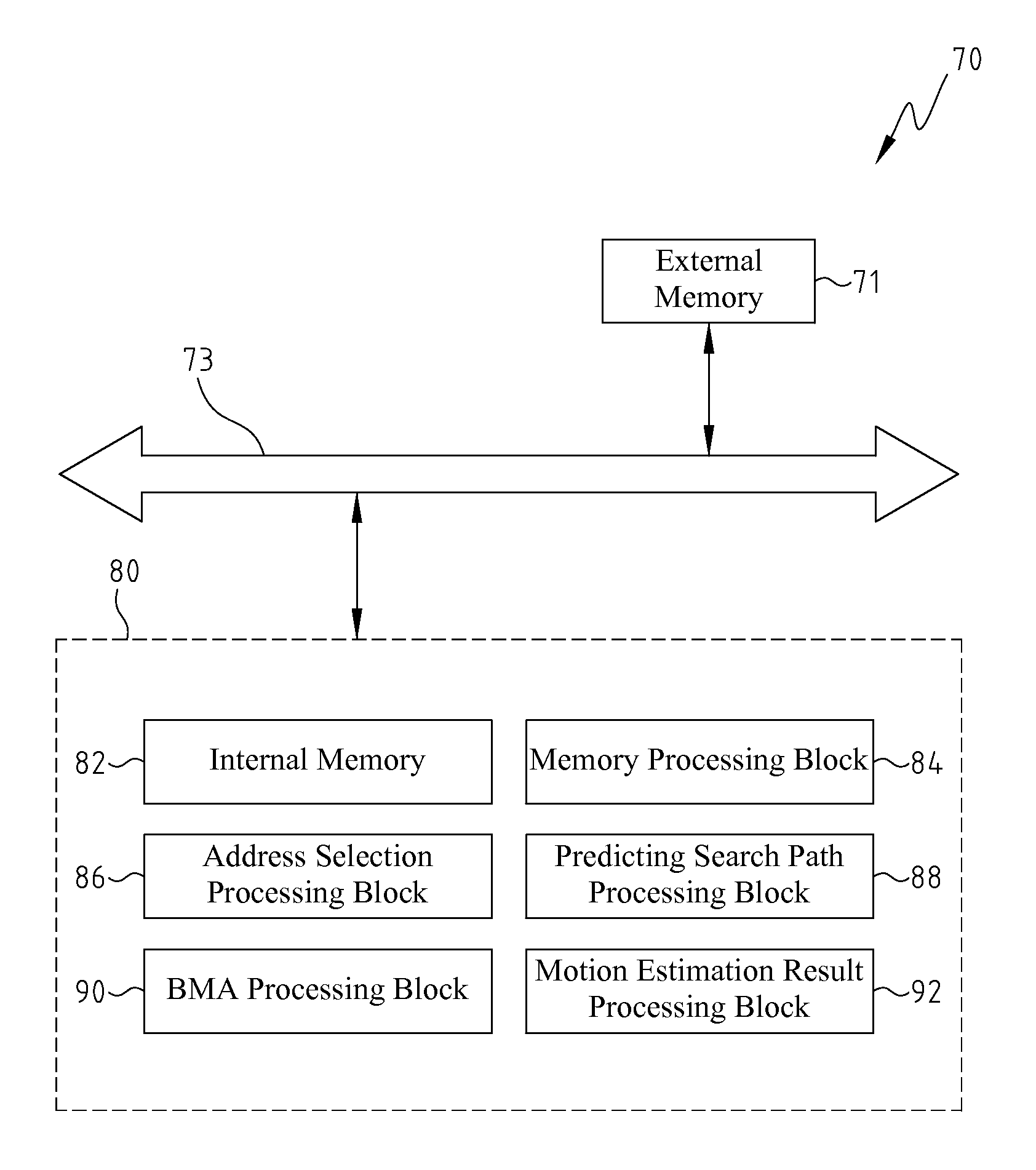 High-Performance Block-Matching VLSI Architecture With Low Memory Bandwidth For Power-Efficient Multimedia Devices