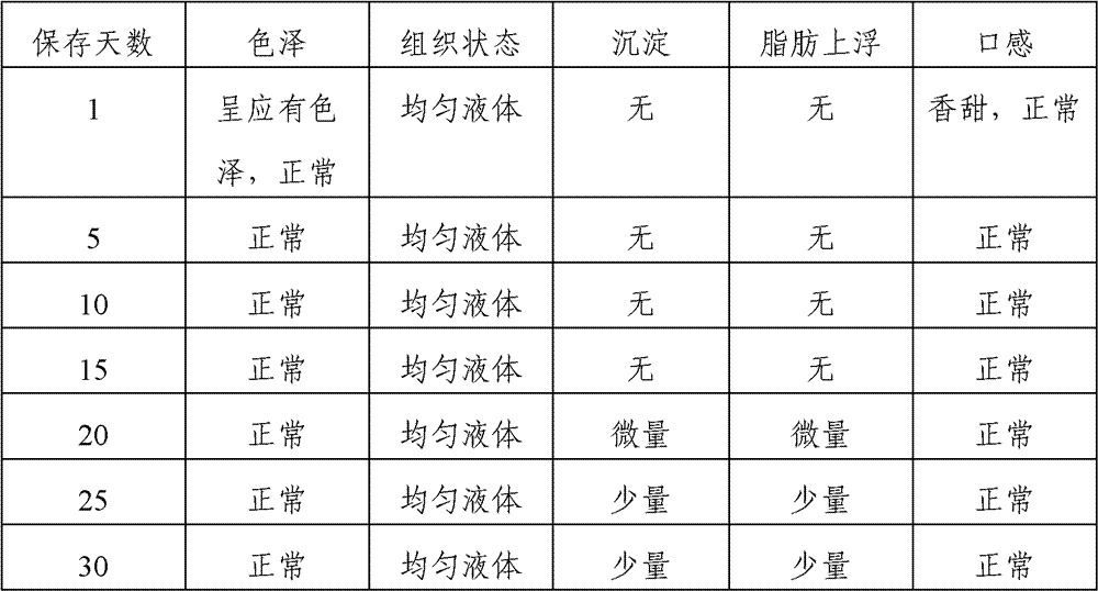 Environmental-friendly heath-preserving milk and preparation method thereof