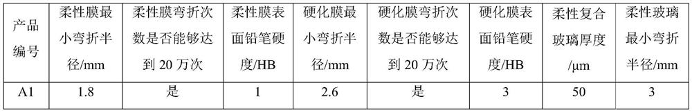 Flexible composite glass and preparation method thereof