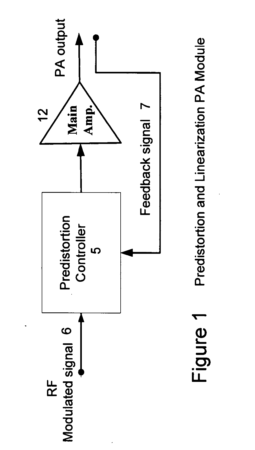 High efficiency linearization power amplifier for wireless communication