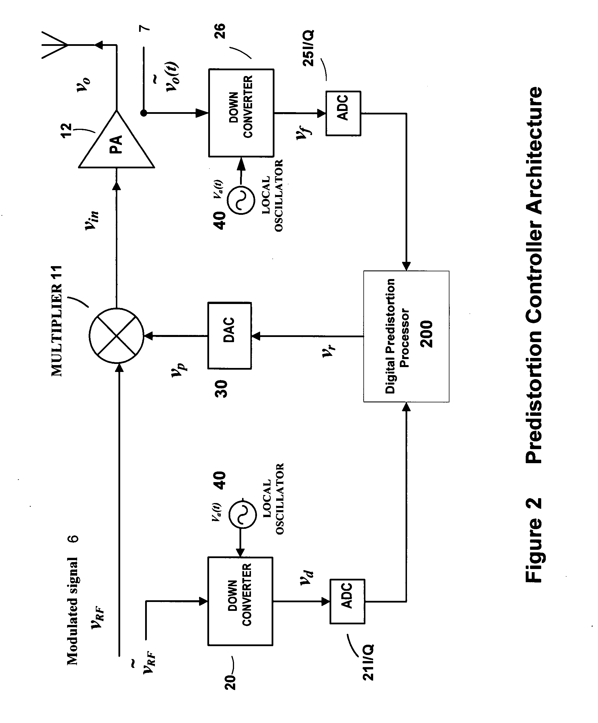 High efficiency linearization power amplifier for wireless communication