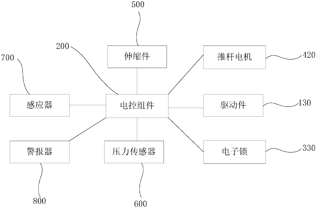 Goods receiving and sending system for unmanned aerial vehicle and method of receiving and sending goods