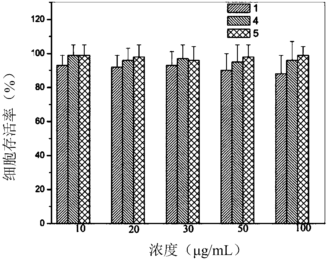 Inner-outer double layer stepwise stimulation response delivery nano-carrier, and preparation method and application thereof