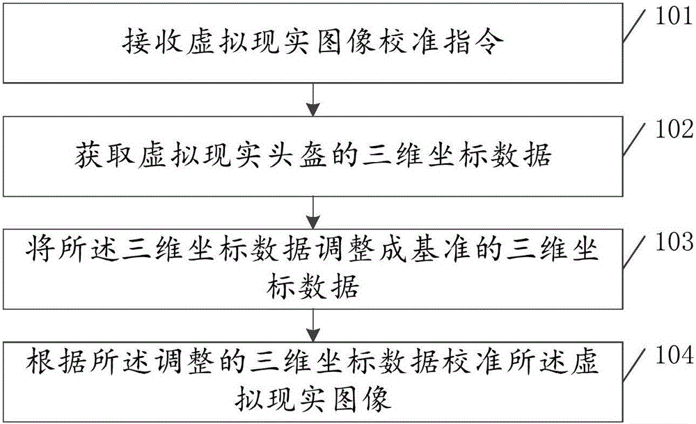 Virtual reality image calibration method and device