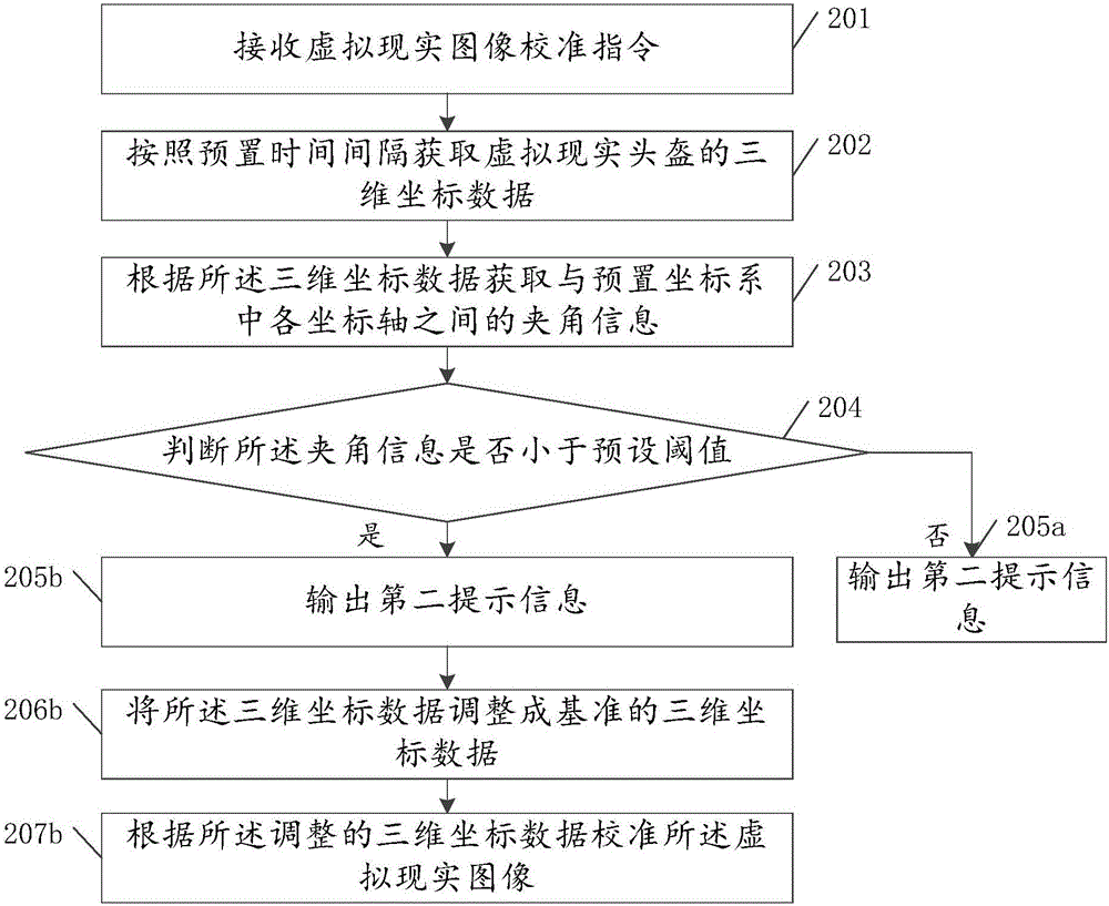 Virtual reality image calibration method and device