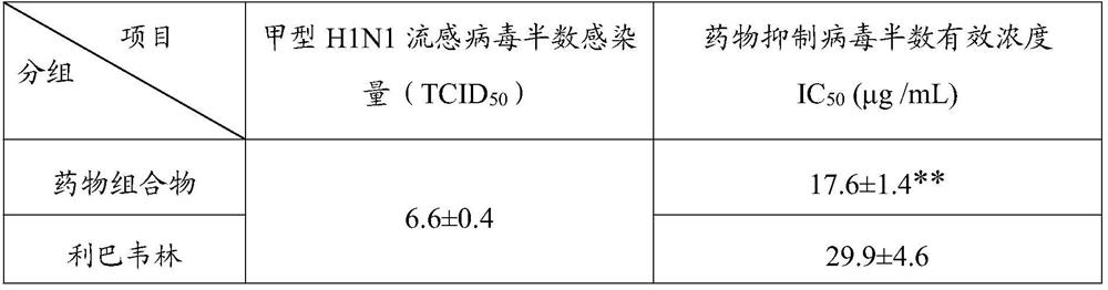 A kind of anti-h1n1 influenza pharmaceutical composition and application thereof