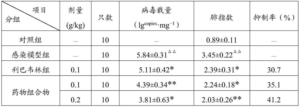 A kind of anti-h1n1 influenza pharmaceutical composition and application thereof