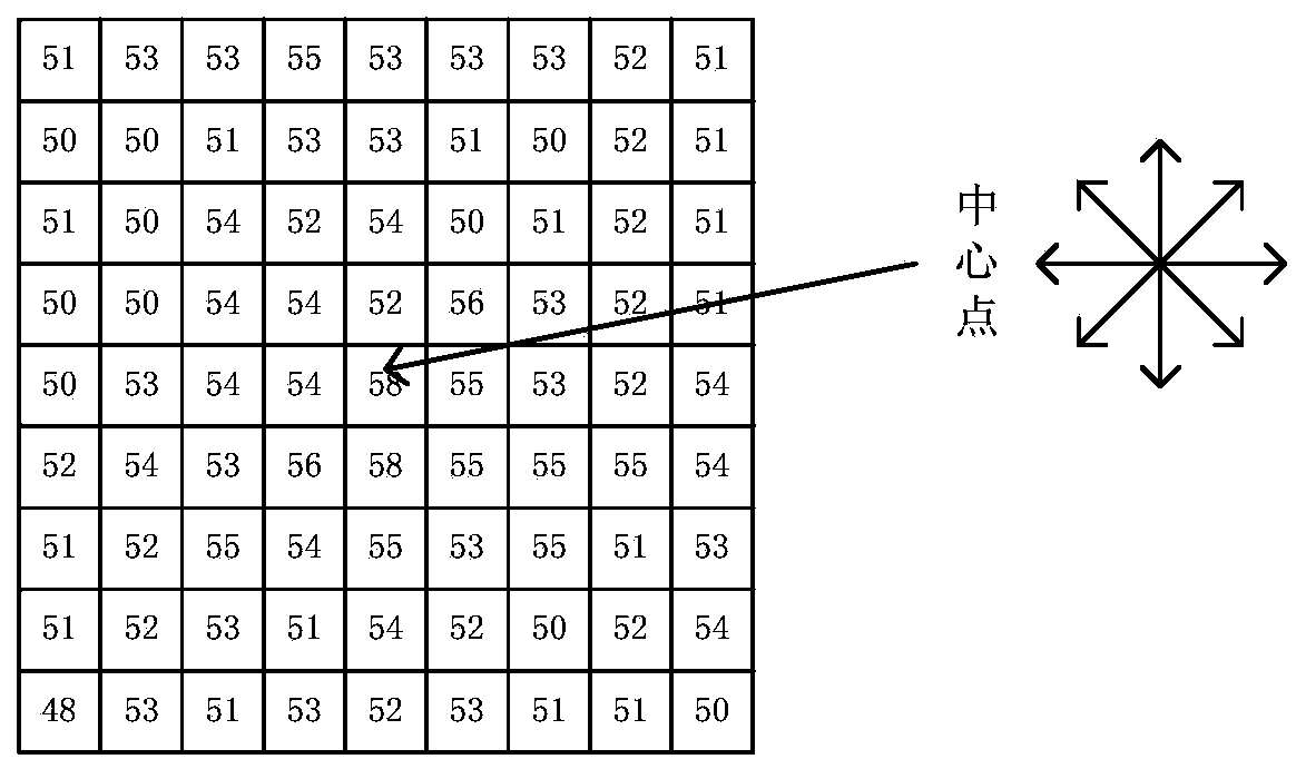 Spatial point target detection method based on focal plane modulation characteristics