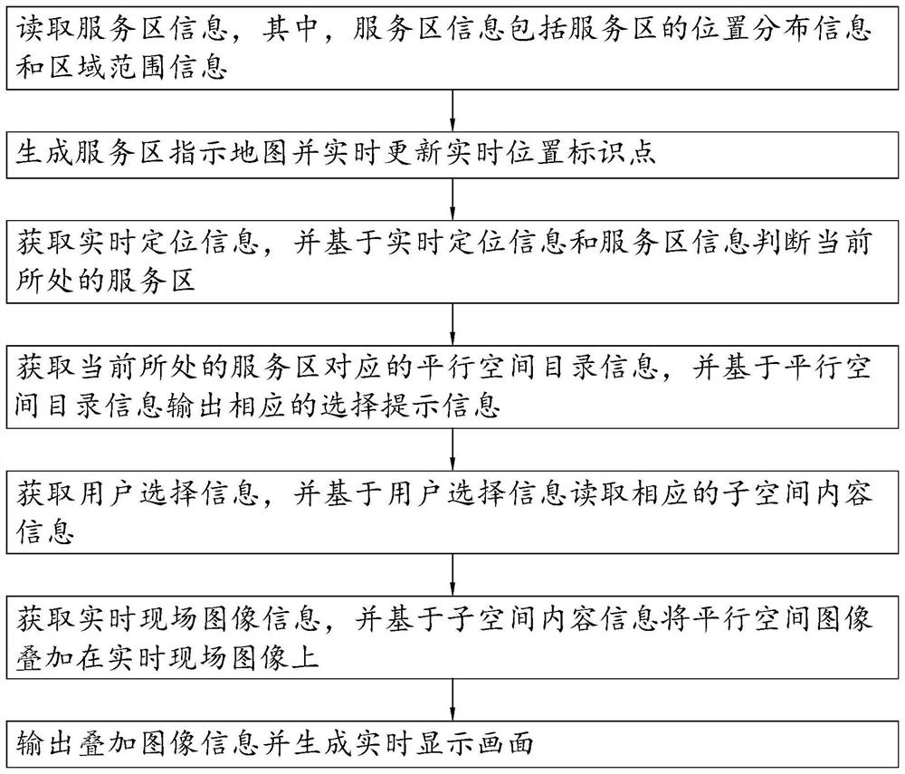 Virtual space and real space fusion method and system, electronic equipment and readable storage medium