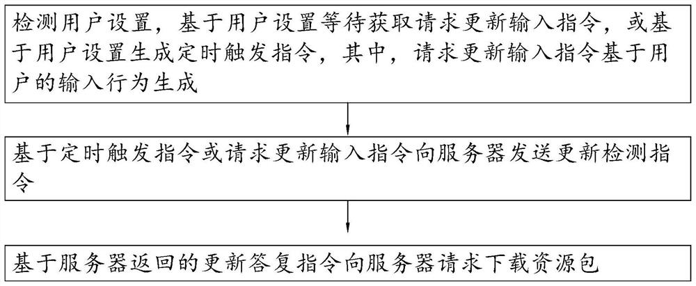 Virtual space and real space fusion method and system, electronic equipment and readable storage medium