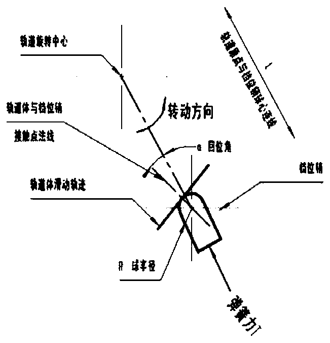 A Modeling Method for Encoder Knob Track Data