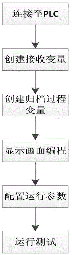 Strip steel hot galvanizing production process data high-speed acquisition method