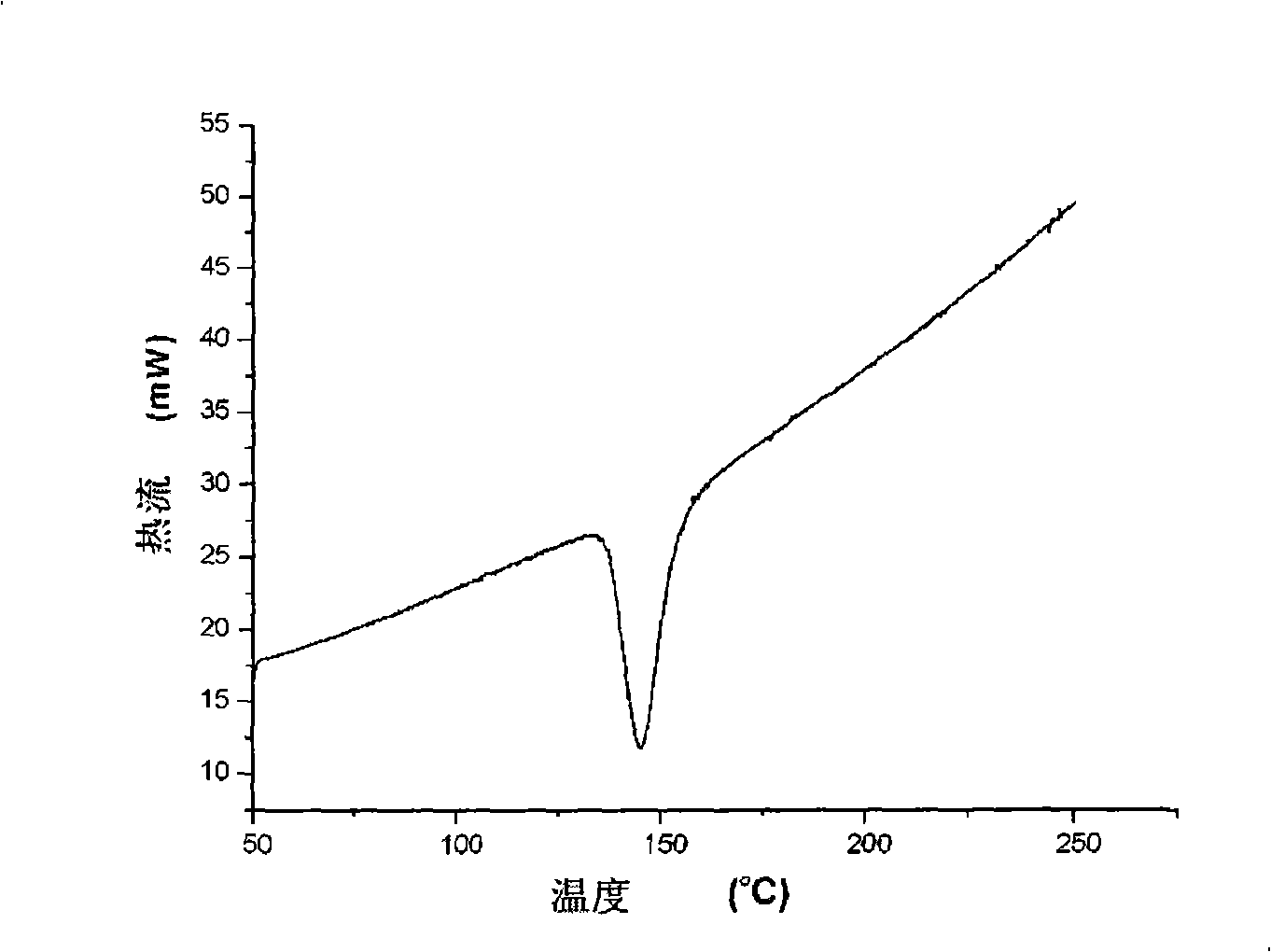 High temperature resistant epoxide resin conductive adhesive