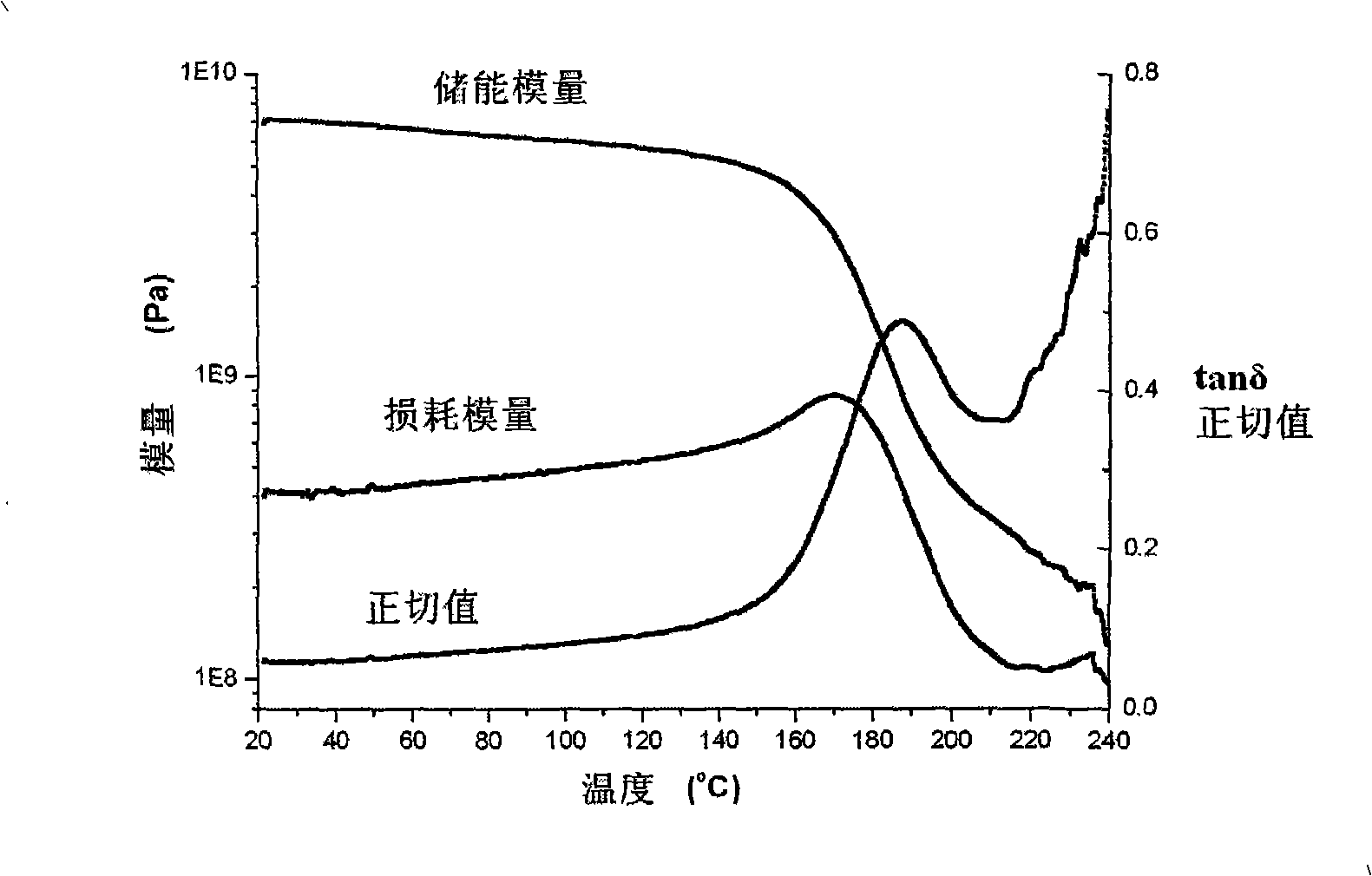 High temperature resistant epoxide resin conductive adhesive