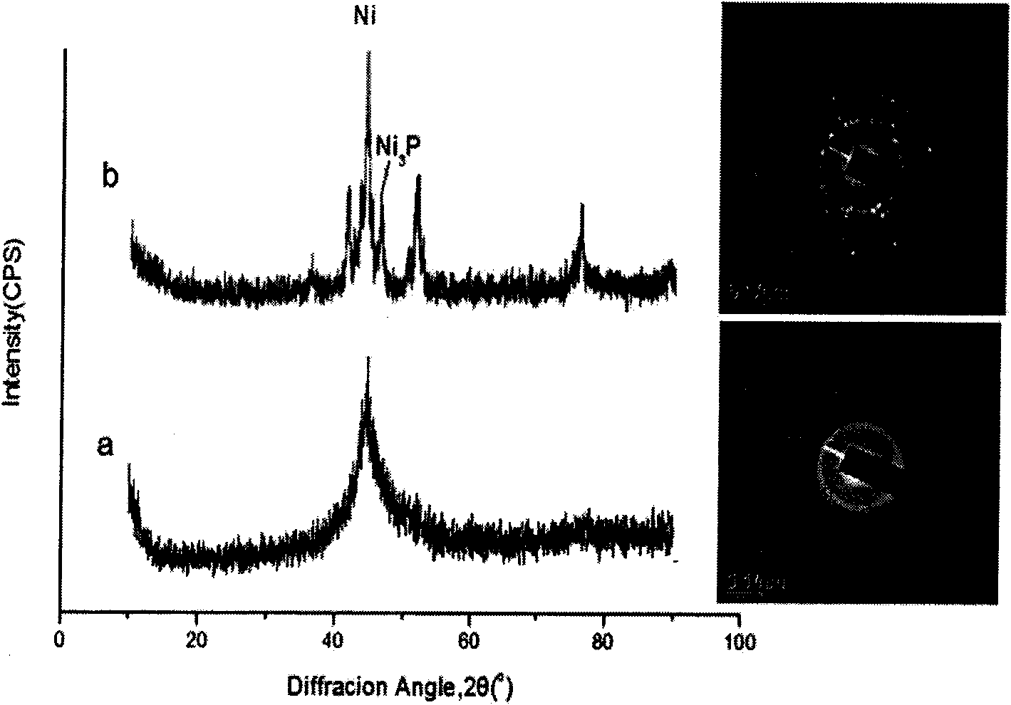 Coating method of high-density Ni layer of carbon nano tube