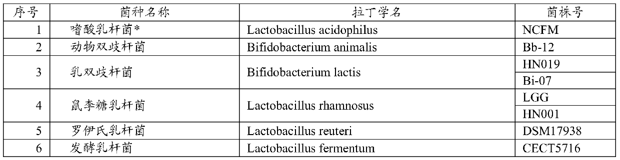 Probiotic microcapsule with composite material as wall material and preparation method of probiotic microcapsule