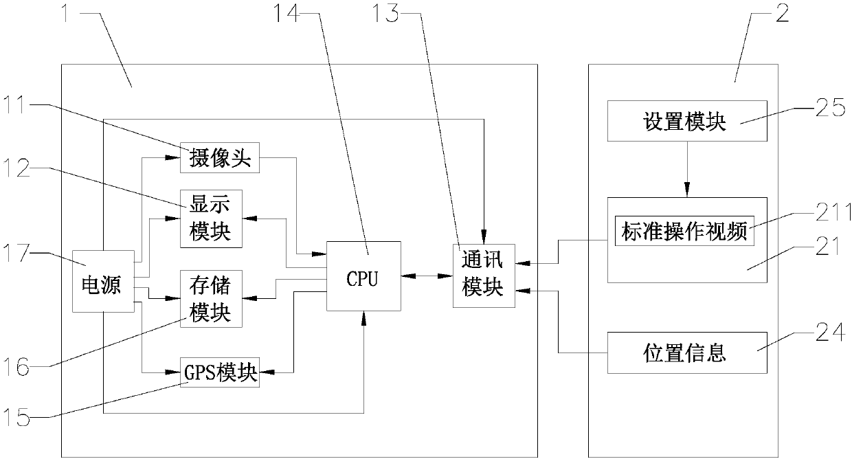 On-site cooperation method for power supply operation based on augmented reality device