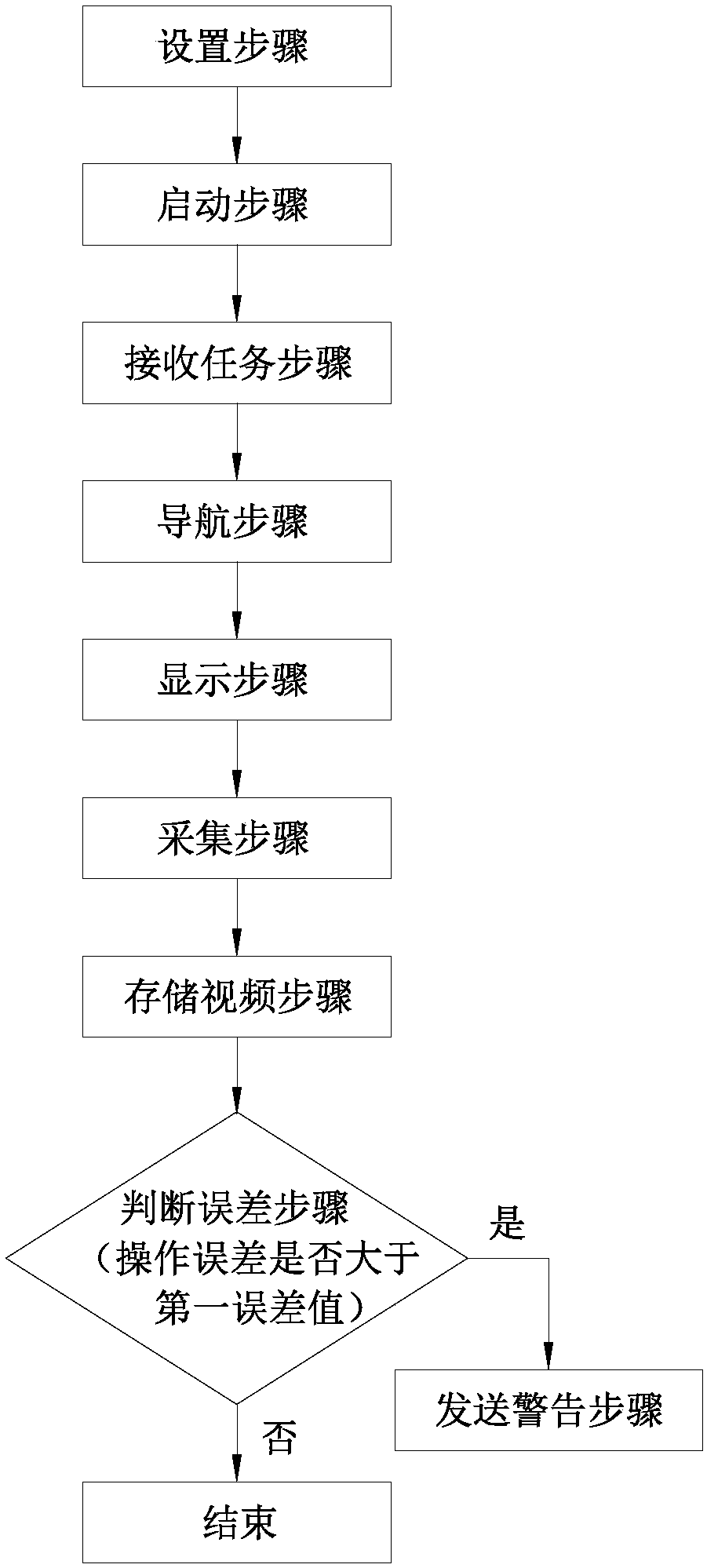 On-site cooperation method for power supply operation based on augmented reality device