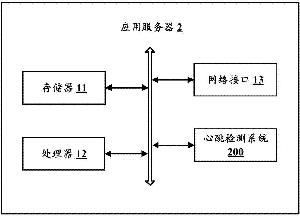 Heartbeat detection method and application server