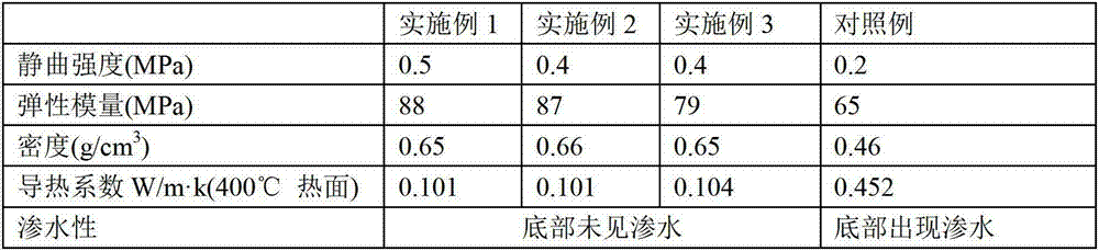 Seepage-proof thermal insulation wall material containing fibrous material