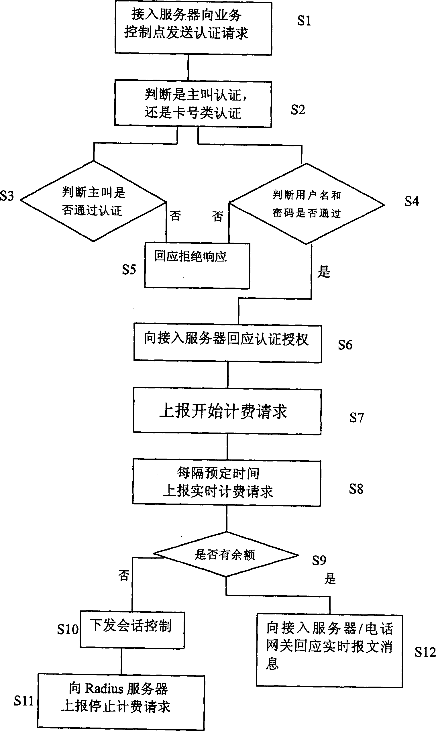 Method for switching in intelligence net by using prepaid cards