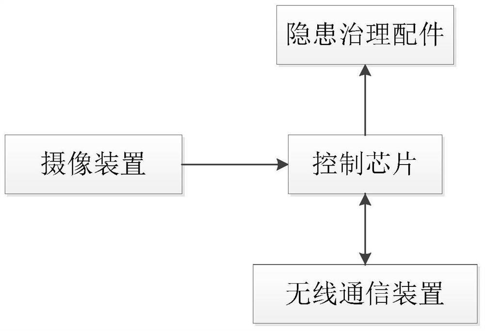 A inspection system for inspection and control points of hidden dangers in subway engineering construction