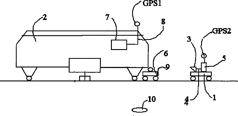 Track curve parameter measuring device and method