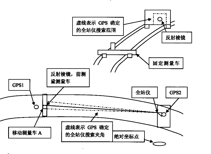 Track curve parameter measuring device and method