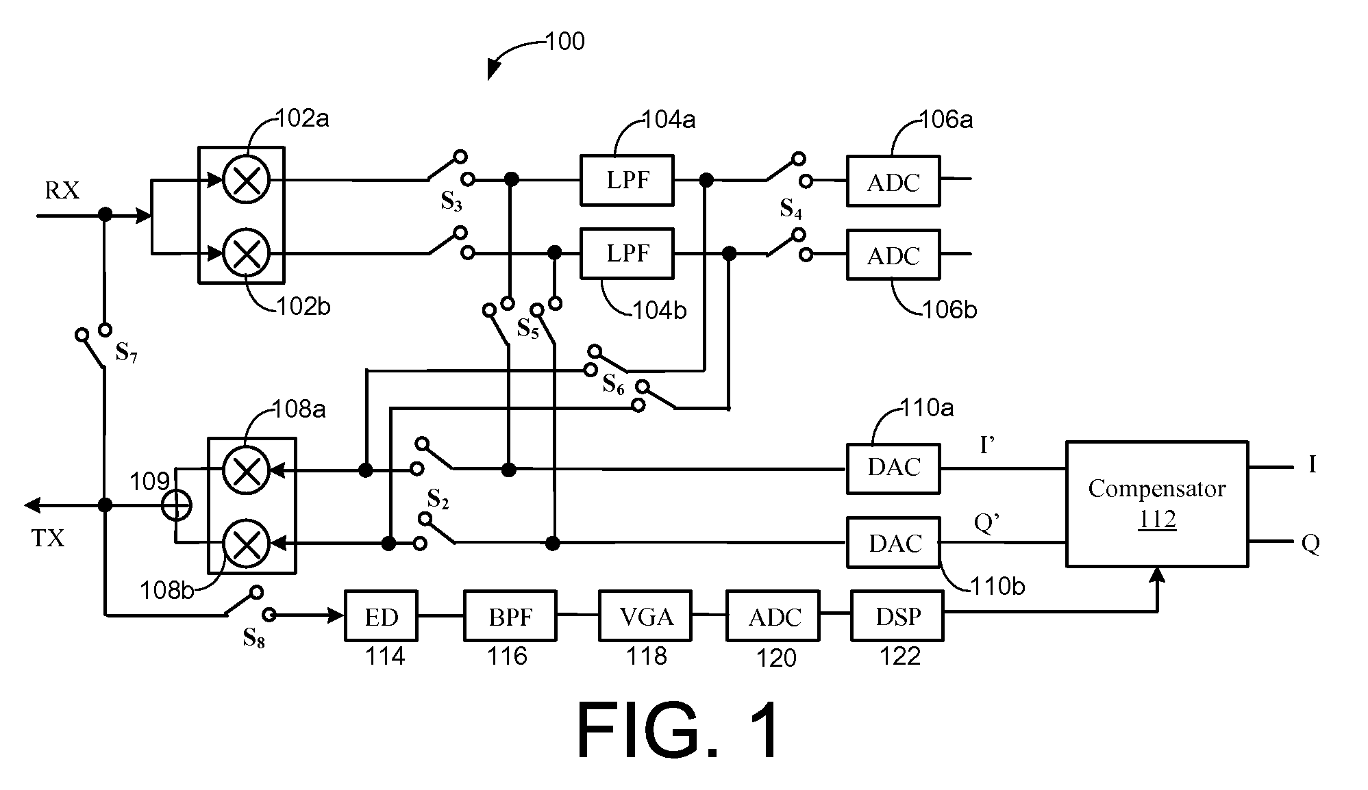 Systems and methods for transmitter calibration