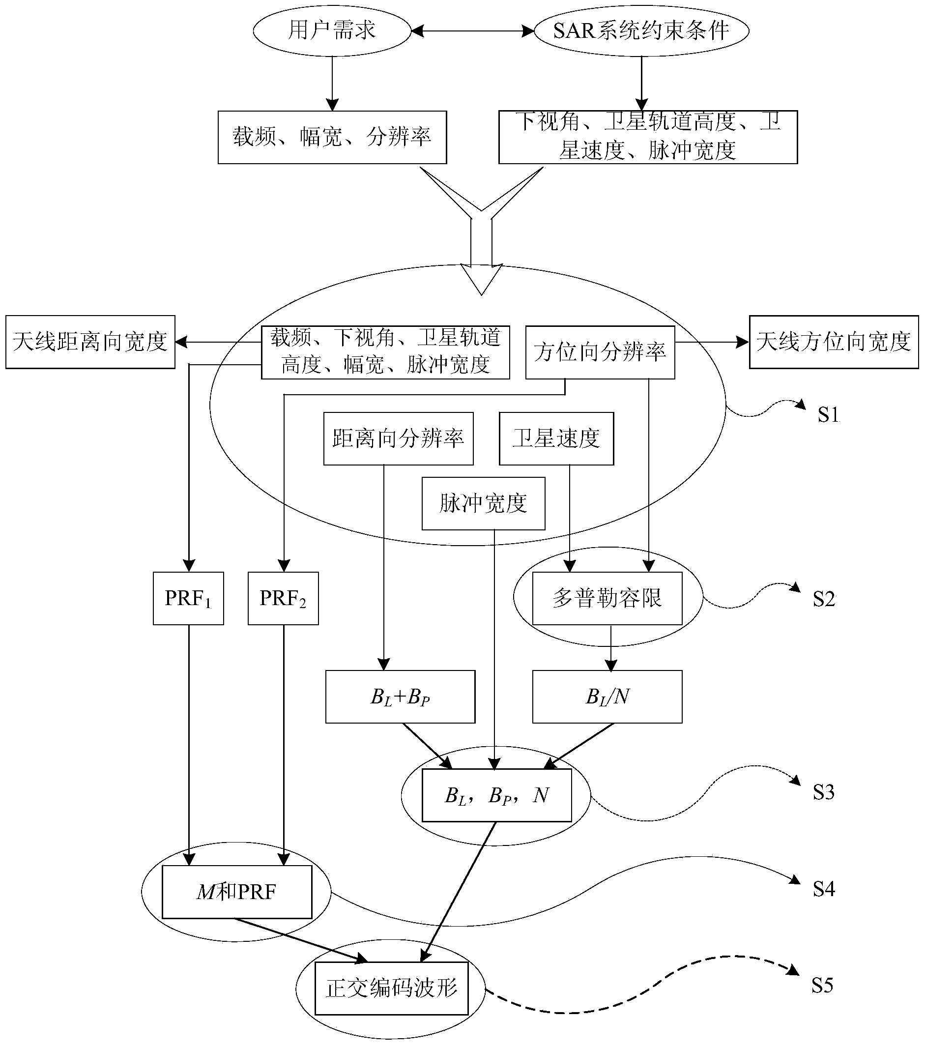 Quadrature encoding waveform determination method applied to satellite-borne high-resolution wide-width SAR