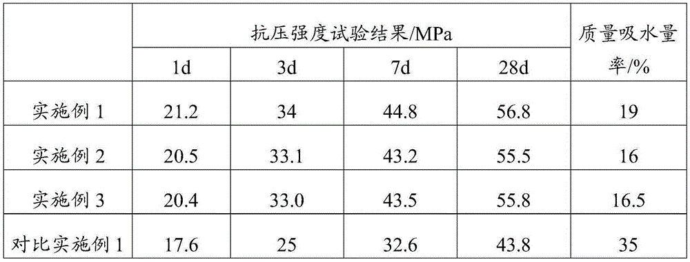 Early-strength waterproof agent for ordinary Portland cement